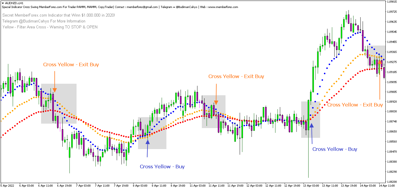 Buy & Sell Signal & Exit Close Buy & Sell